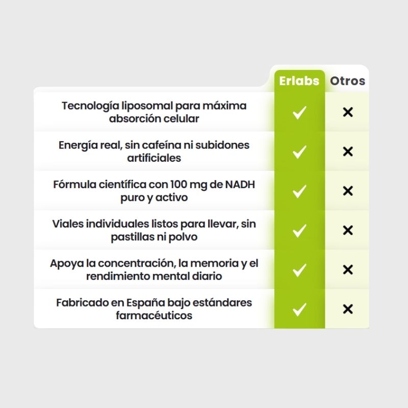 Vitamina C + NADH Liposomal