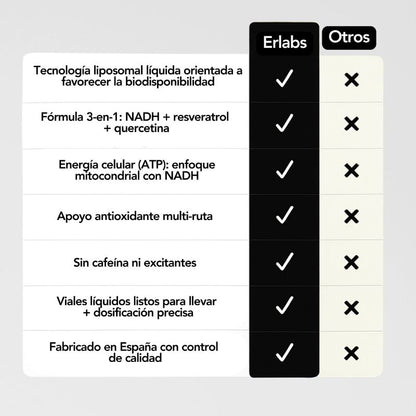 NADH Platinum Liposomal 300mg