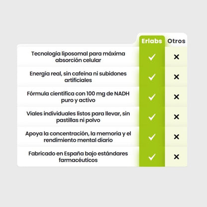Vitamina C + NADH Liposomal