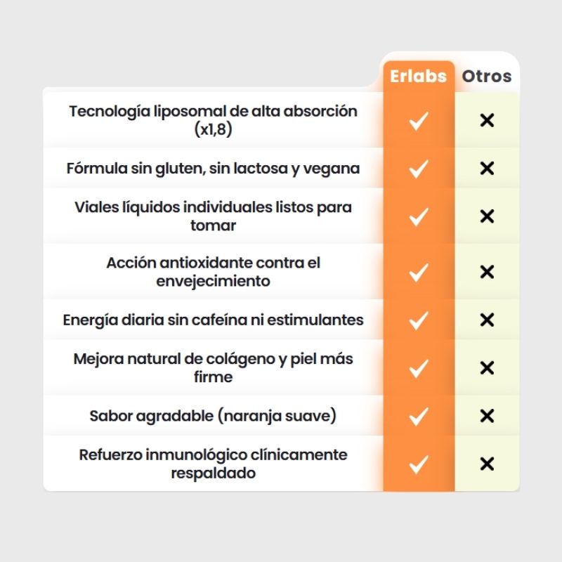 Vitamina C Liposomal 2000mg