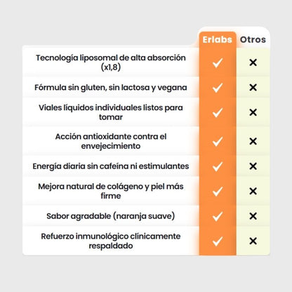 Vitamina C + NADH Liposomal